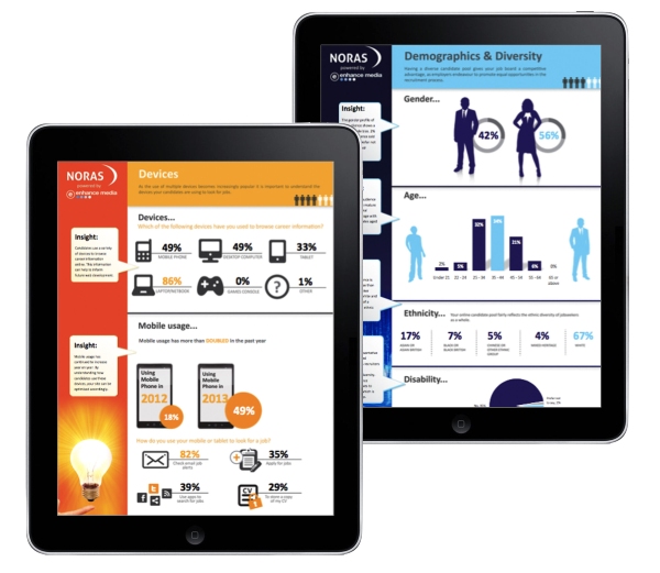 Two tablets presenting distinct research information