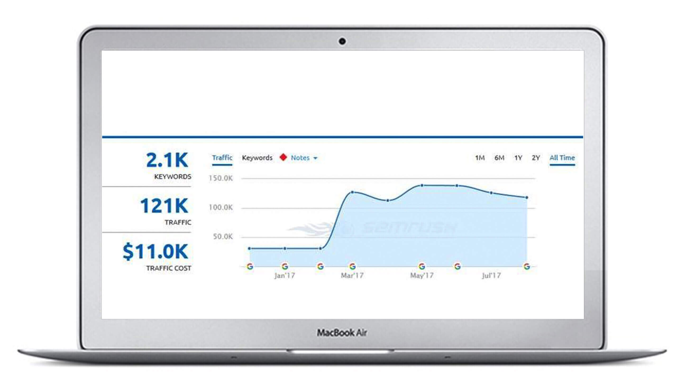 Laptop showcasing Google Search Console graph