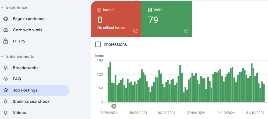 A detailed view of a Google Console dashboard showcasing numerous job postings